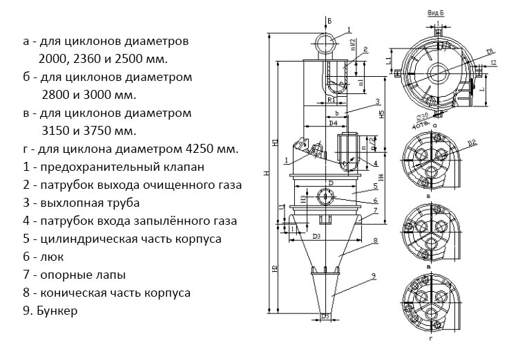 чертеж циклона ЦП-2 в Тихорецке